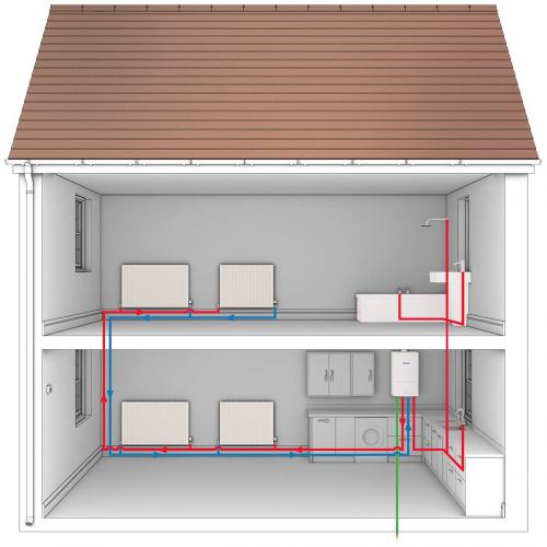 COMBI BOILERS 