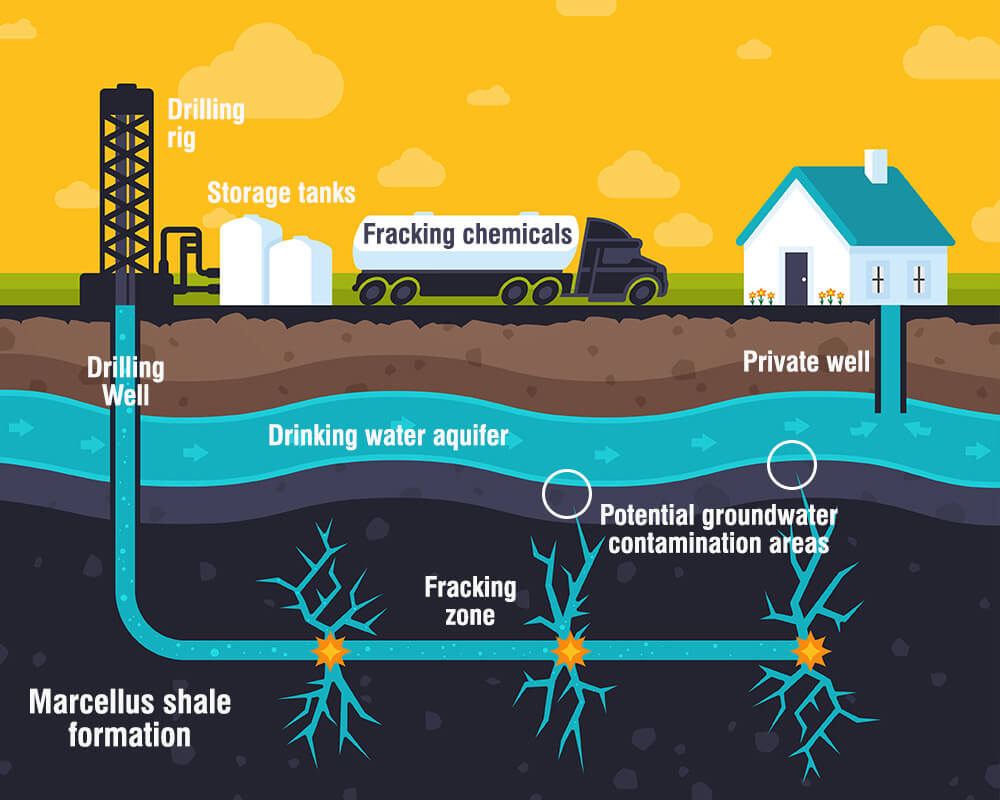 fracking case study uk